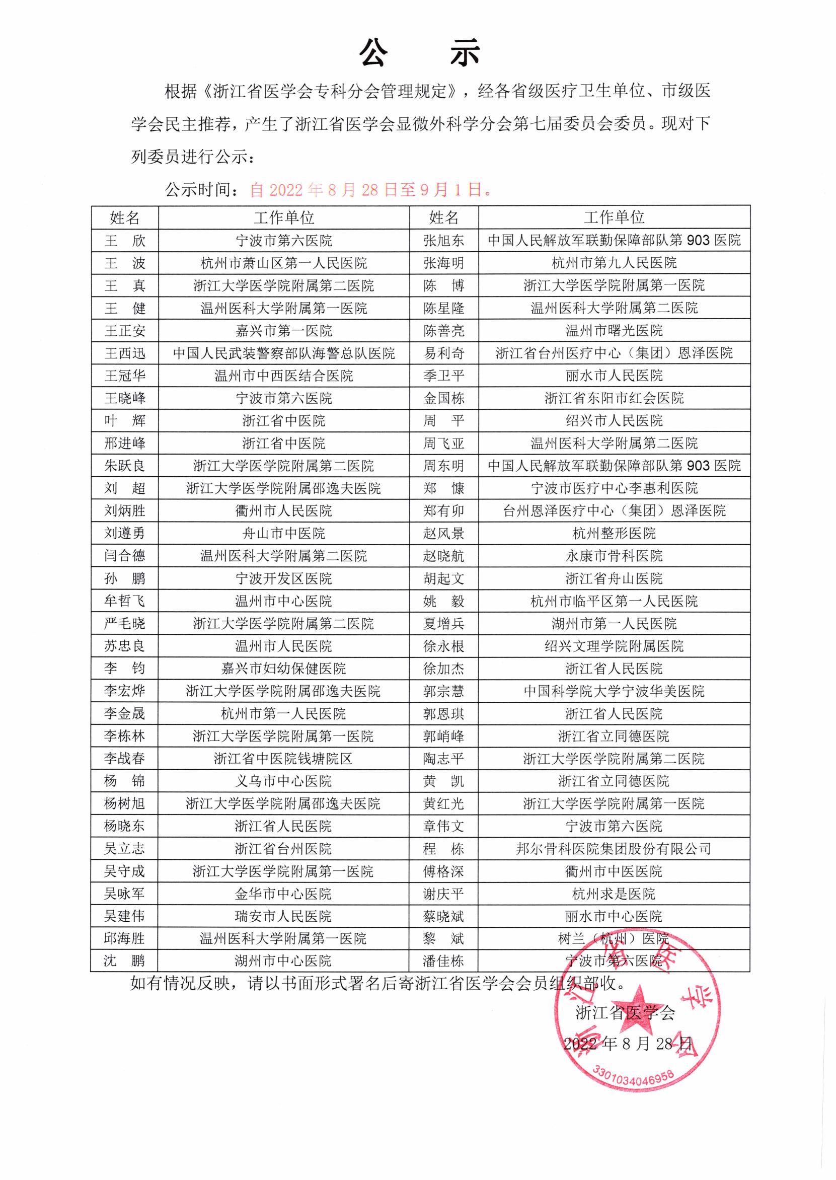 220824 显微外科学分会第七届委员名单公示_00.jpg